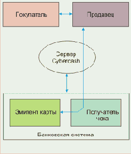    CyberCash  