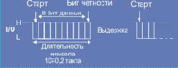 - EMV